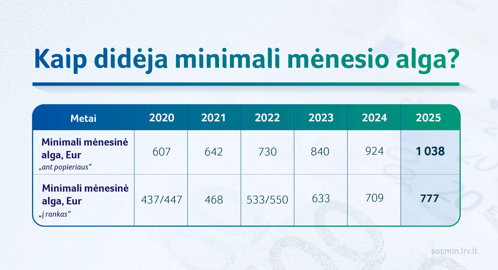 Nenurodytas aprašymas