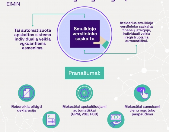 Savarankiškai dirbantiesiems – daugiau galimybių atsidarius smulkiojo verslininko sąskaitą