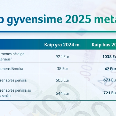 2025 metų biudžetas: padidės dirbančiųjų pajamos, senj