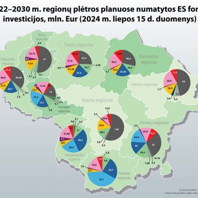 Apie europinę paramą: „Pinigų yra kaip šieno“