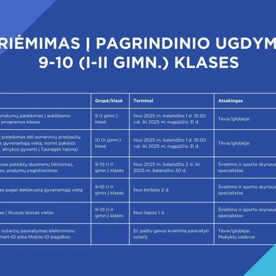 Informacija apie priėmimo į Tauragės rajono ugdymo įstaigas etapus ir terminus 2025–2026 m. m.