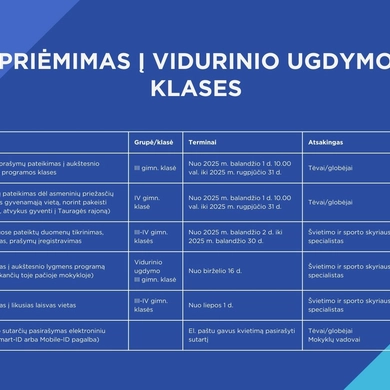 Informacija apie priėmimo į Tauragės rajono ugdymo įstaigas etapus ir terminus 2025–2026 m. m.