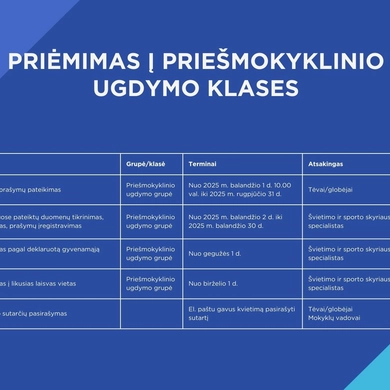 Informacija apie priėmimo į Tauragės rajono ugdymo įstaigas etapus ir terminus 2025–2026 m. m.