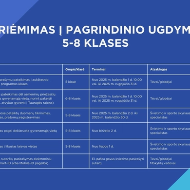 Informacija apie priėmimo į Tauragės rajono ugdymo įstaigas etapus ir terminus 2025–2026 m. m.