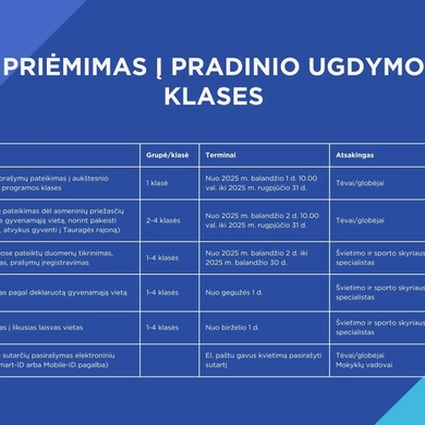 Informacija apie priėmimo į Tauragės rajono ugdymo įstaigas etapus ir terminus 2025–2026 m. m.