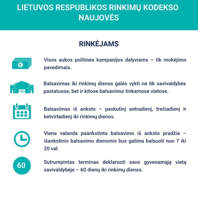 Įsigaliojo Rinkimų kodeksas