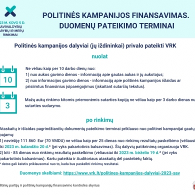 Kokias sumas politinės kampanijos dalyviai gavo ir kiek jau