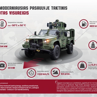Lietuvą pasiekė dar viena moderniausių pasaulyje šarvuotųjų visureigių partija