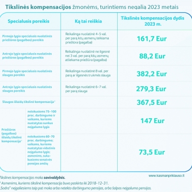 Negalią turintiems senjorams – daugiau galimybių būti aktyviems