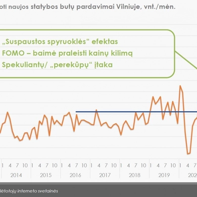 Nekilnojamojo turto analitikas: NT rinka grįžo į įprastą lygį