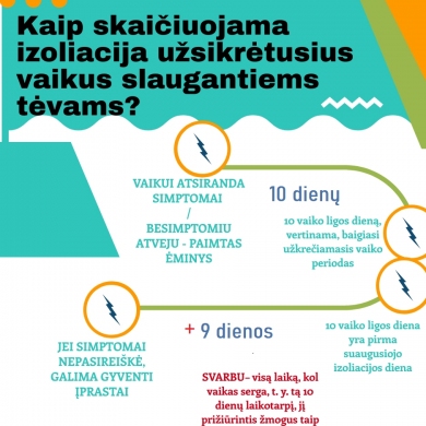 NVSC primena, kaip skaičiuojama izoliacija kartu gyvenantiems tėvams ir vaikams