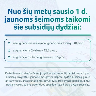 Parama pirmajam būstui: ką svarbu žinoti?