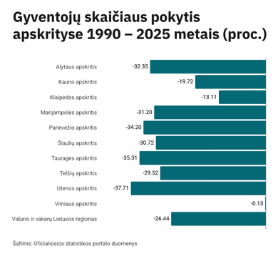 Paribių Lietuvos adresas: 200 km nuo Vilniaus
