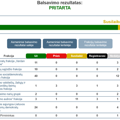 Sankcijoms pritaria, bet pareigos neatliko