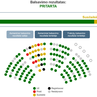 Sankcijoms pritaria, bet pareigos neatliko