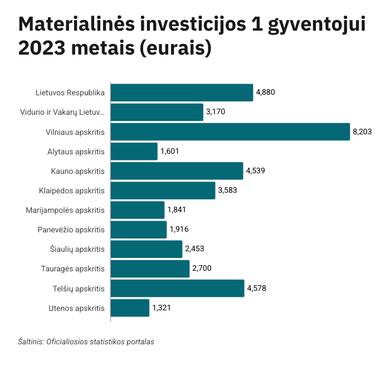 Savivaldybės ima, ką gauna arba negauna nieko