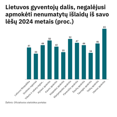 Savivaldybės ima, ką gauna arba negauna nieko
