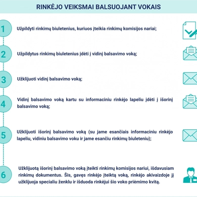 VRK primena: kaip reitinguoti kandidatus ir kaip vyksta balsavimas vokais?