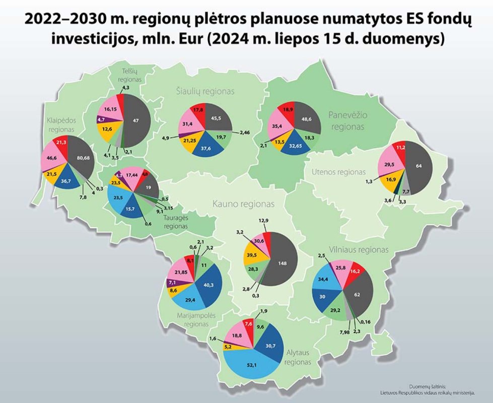 Šilalės 