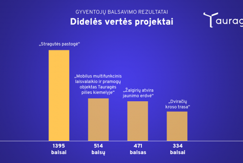 Tauragės savivaldybės nuotrauka