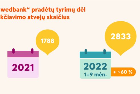 swedbank